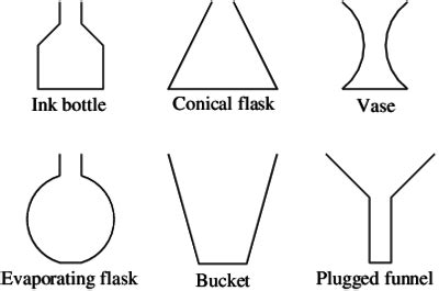explain the differences in the graphs of bottle a and b|Illustrative Mathematics.